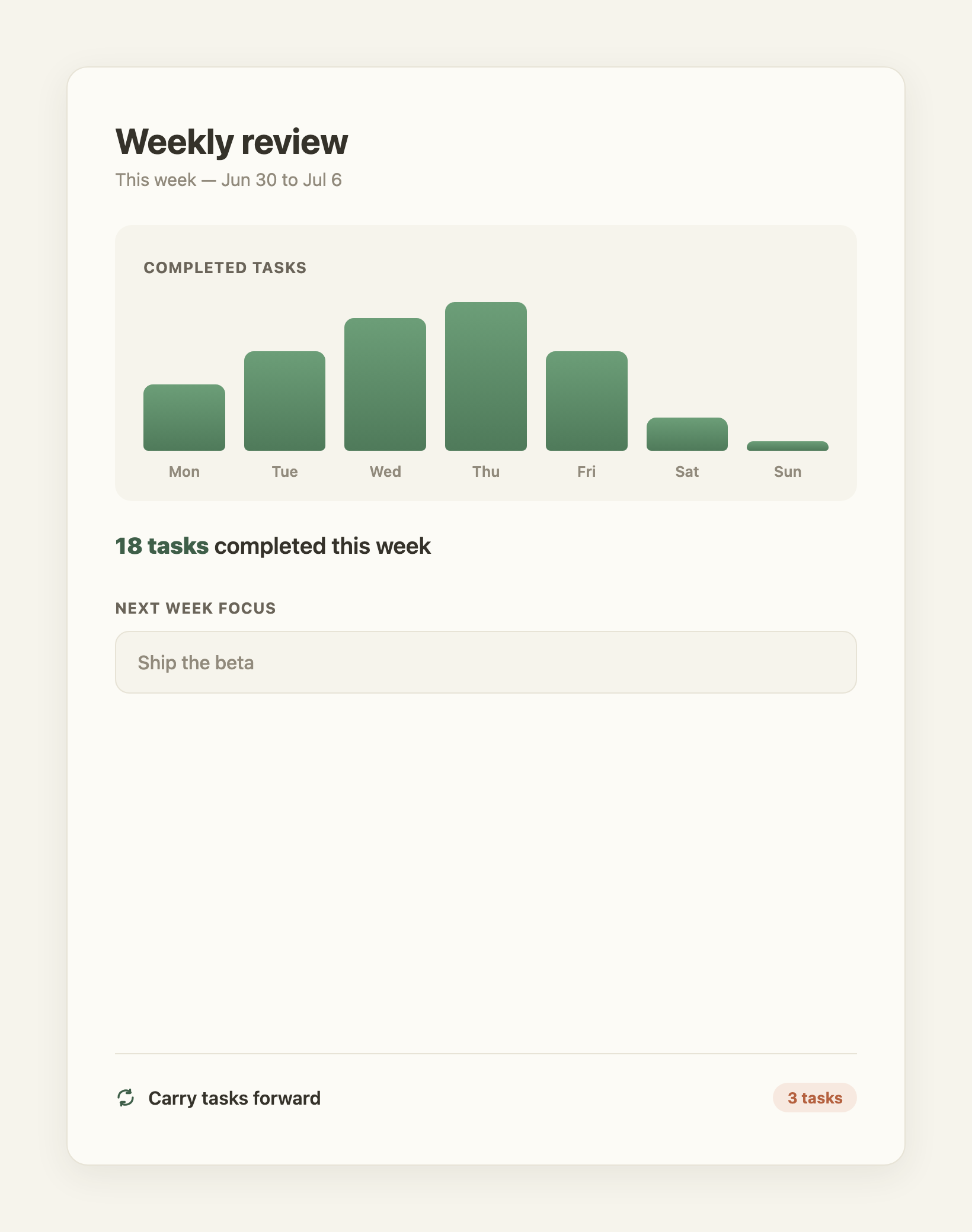 Weekly Review: 돌아보고, 앞을 내다보세요