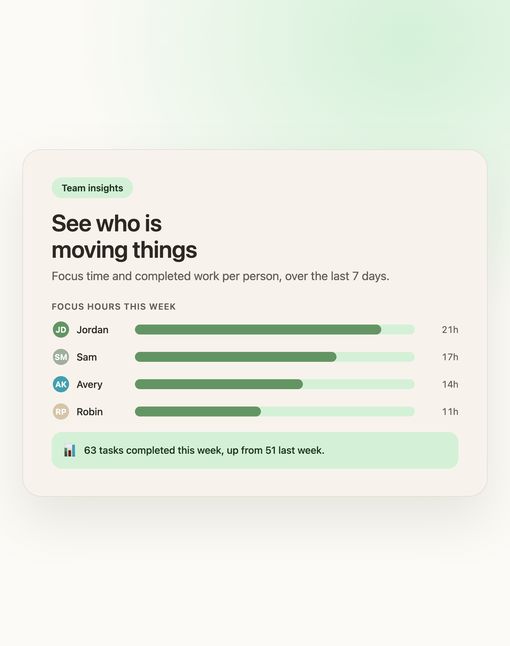 Need clarity on team contributions and overall progress?